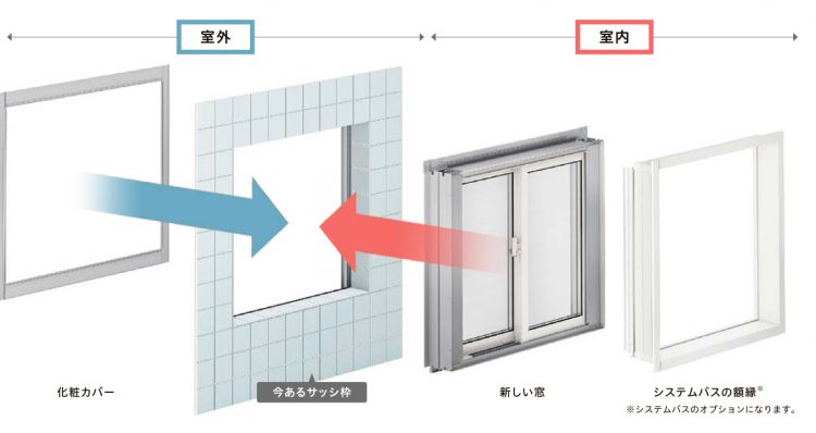 リプラスカバー工法の手順