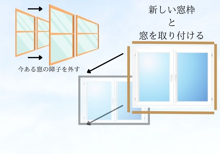 窓の断熱方法おすすめNo.1である窓の交換