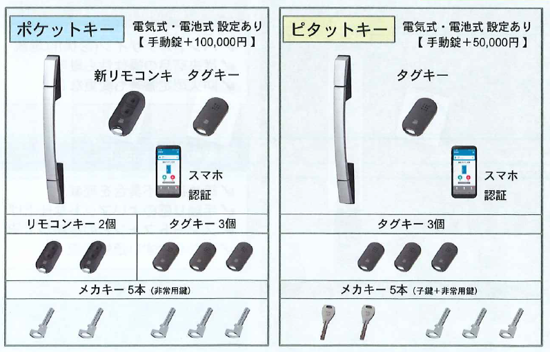 ykkap 玄関スマートキー ポケットキー.カードキー.シールキー