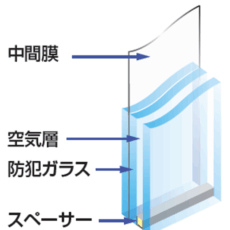 安全合わせ複層ガラスの構造