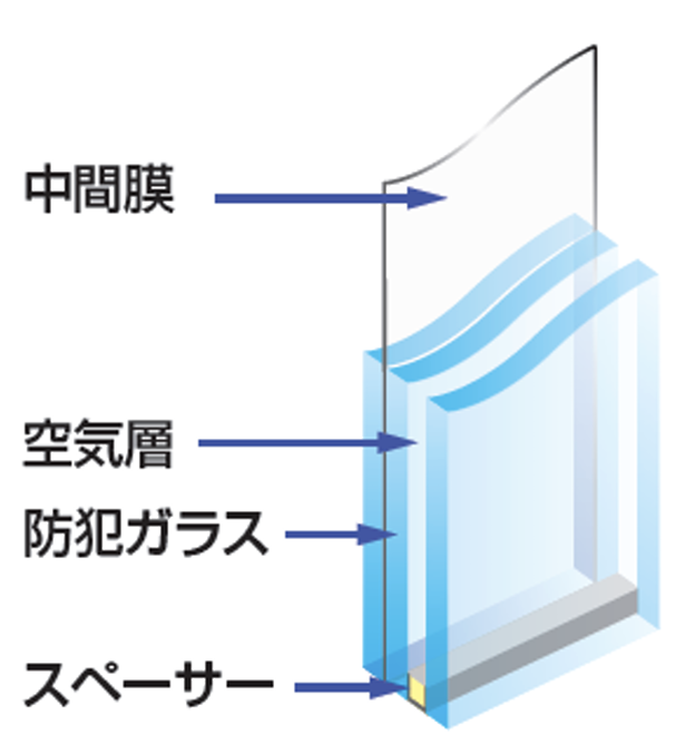 安全合わせ複層ガラスの構造