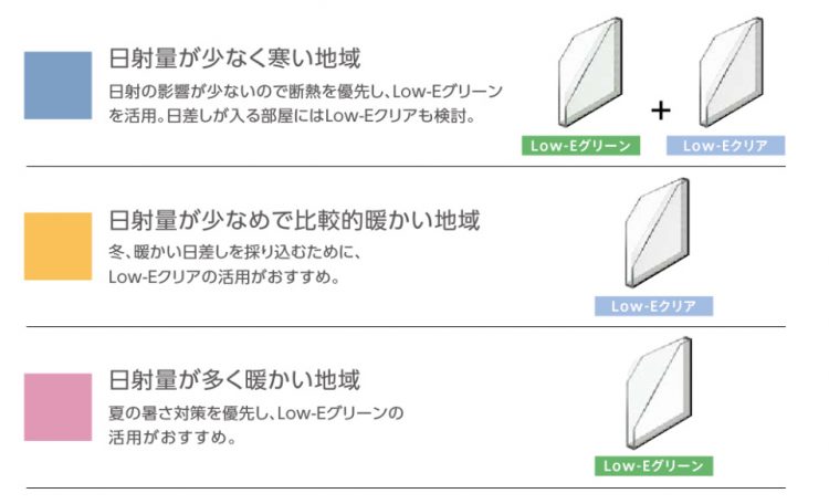 内窓のガラスの種類