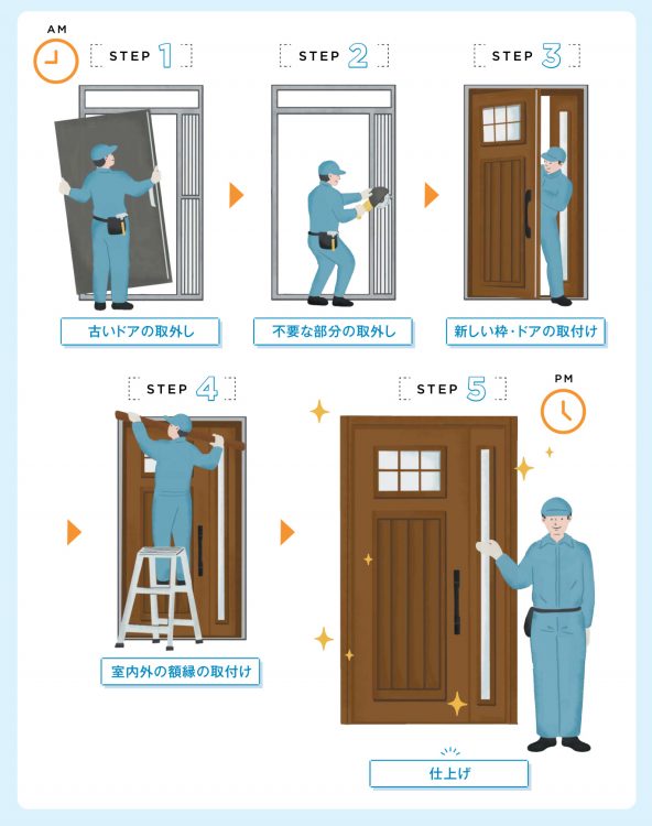 YKK AP玄関ドア　カバー工法