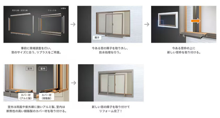 LIXIL・リプラスの施工手順