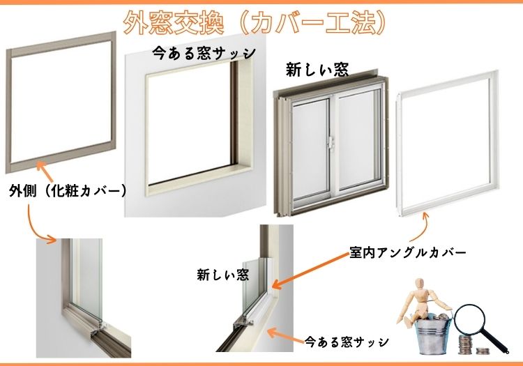 窓サッシ交換のカバー工法【サッシの種類による違いを比較】