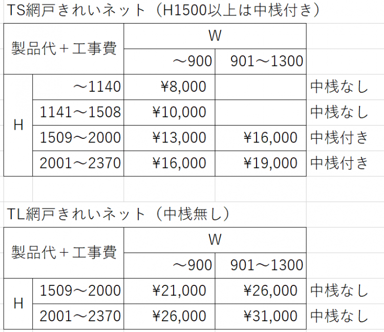 新型コロナ対策には換気 機能満載の網戸に交換 Lixilきれいネット 玄関ドアのリフォームなら玄関ドアマイスターへお任せください