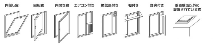 内窓を設置できない窓の種類