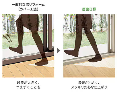床の段差が小さいリクシル・リプラス
