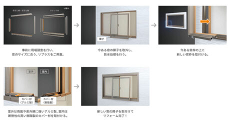 窓のカバー工法・手順