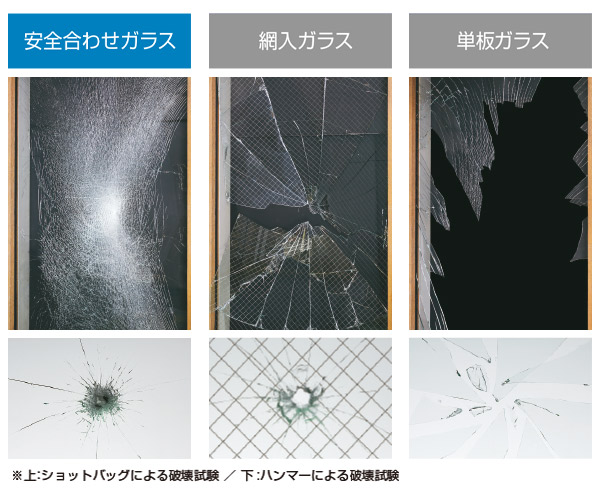 安全合わせガラスの構造