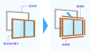 窓のカバー工法