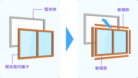 窓のカバー工法（外窓交換）