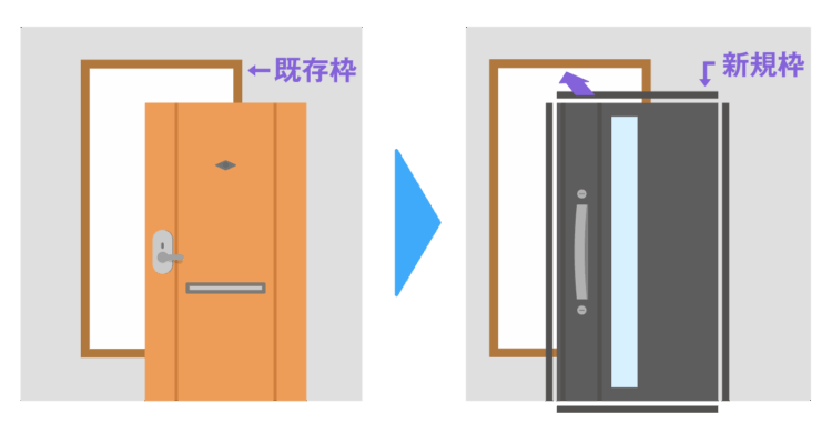 ドアのカバー工法