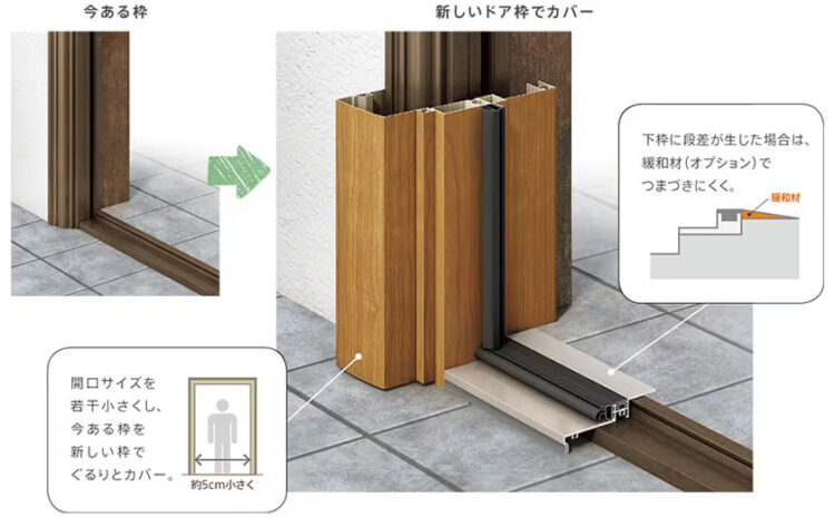 玄関ドアのカバー工法