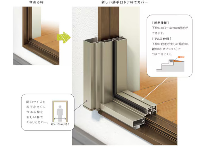 勝手口ドアのカバー工法