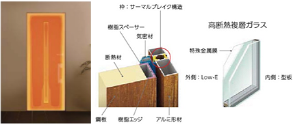 冷え込むが風も通したい玄関におすすめ　K2仕様の断熱ドア