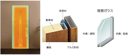 予算を抑えて断熱と換気をしたい玄関におすすめ K4仕様の断熱ドア