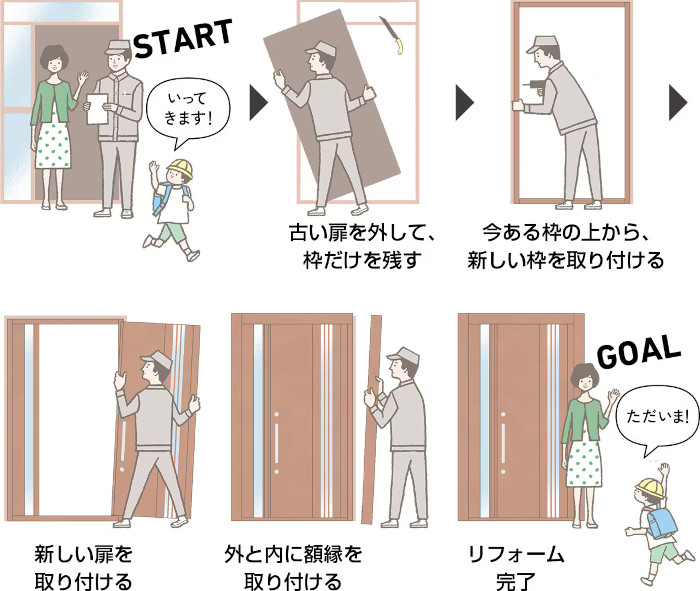 リクシルのリフォーム用玄関ドア・カバー工法とは