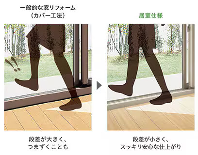 段差を最小限に抑えたリクシルのカバー工法用サッシ
